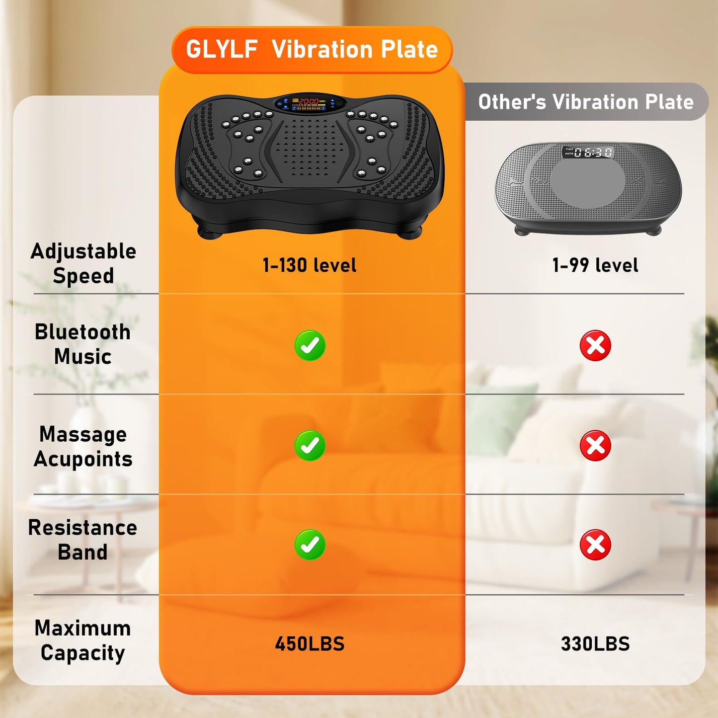 GLYLF Vibration Plate Exercise Machine, 130 Levels Full Body Workout Vibrating Plate for Lymphatic Drainage Weight Loss, 450 Lbs Capacity Shake Platform with Resistance Bands Bluetooth for Women Men