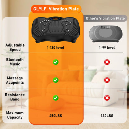 GLYLF Vibration Plate Exercise Machine, 130 Levels Full Body Workout Vibrating Plate for Lymphatic Drainage Weight Loss, 450 Lbs Capacity Shake Platform with Resistance Bands Bluetooth for Women Men