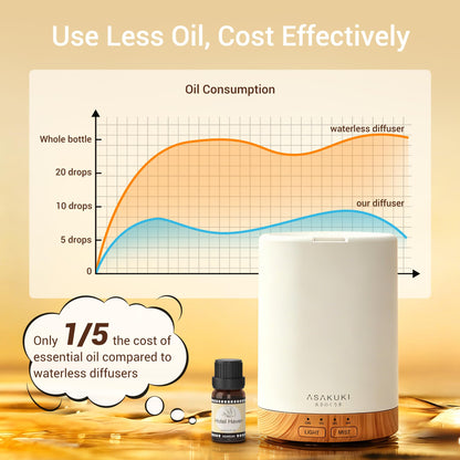 ASAKUKI Essential Oil Diffuser for Home 300 ml Quiet